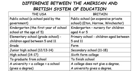 are uk tests harder than us|do you prefer the us or uk.